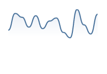 Price Trend Graph